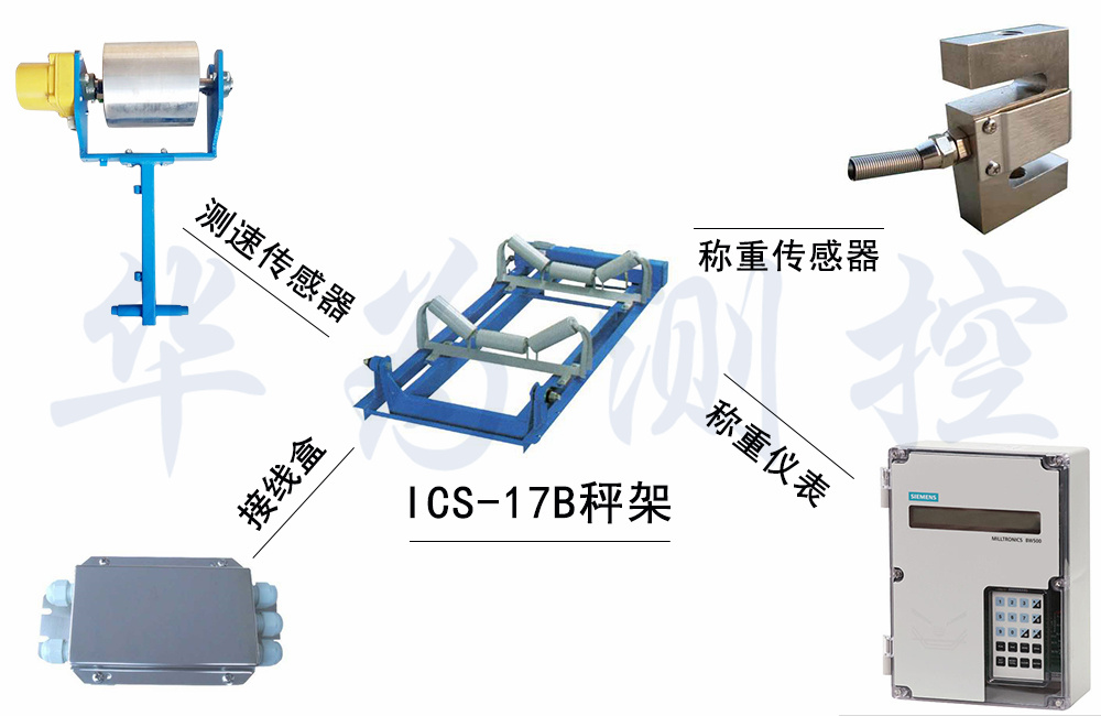 ICS-17B(17-2)電子皮帶秤